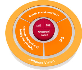 APSolute Vision