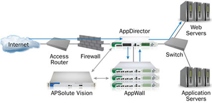 app director radware installation manual