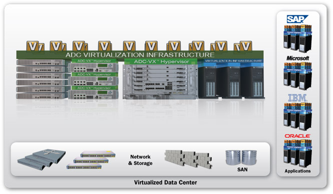 Virtualization Solutions